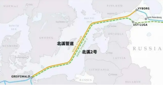 北溪二号