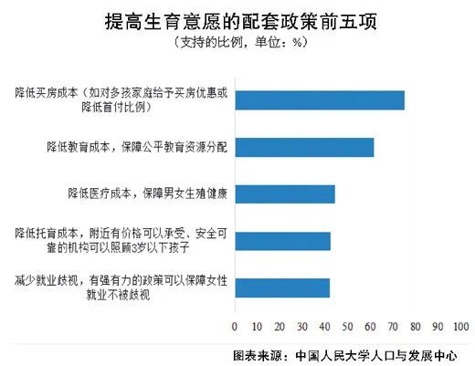 中国大学生结婚意愿高于预期