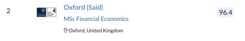 伦敦商学院 (London Business School) 的分数也挺高，95.1分拿下第3