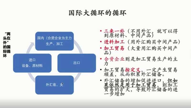 国际大循环
