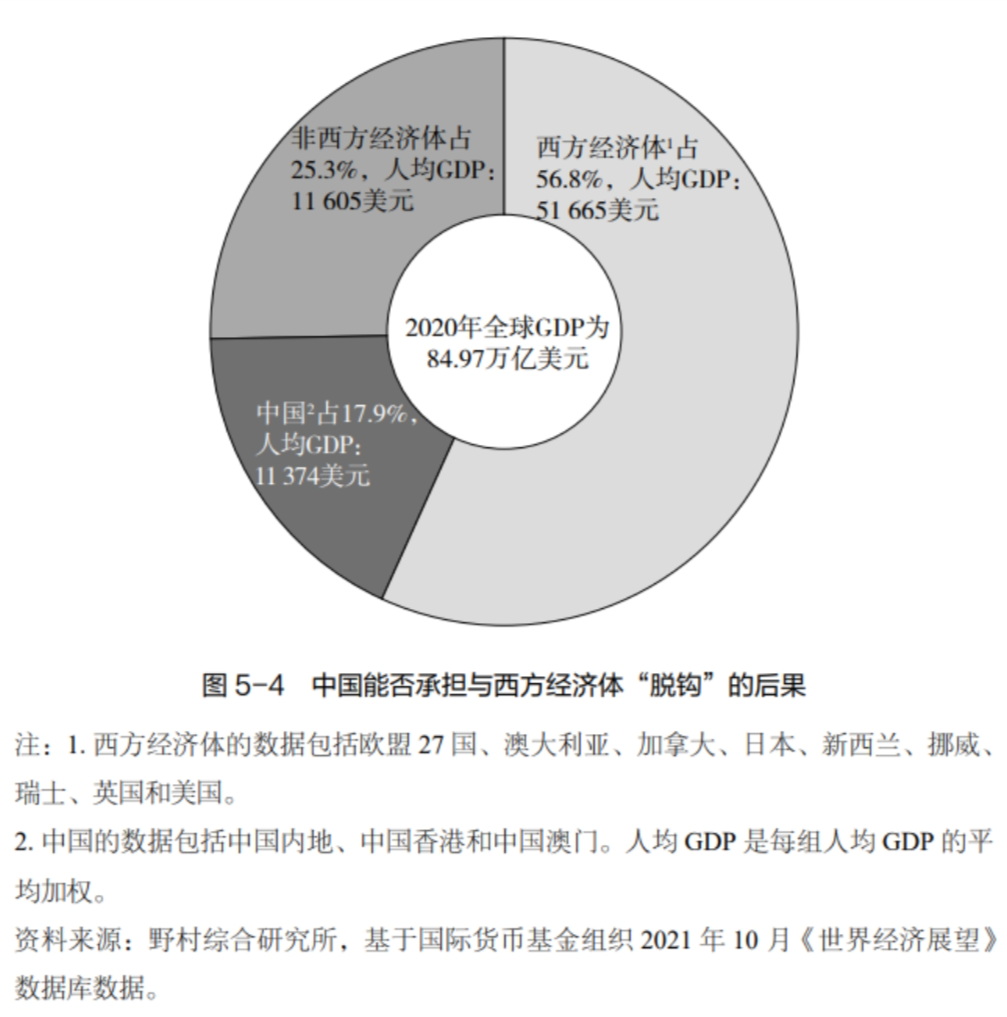 中国能否承担与西方经济体脱钩的后果