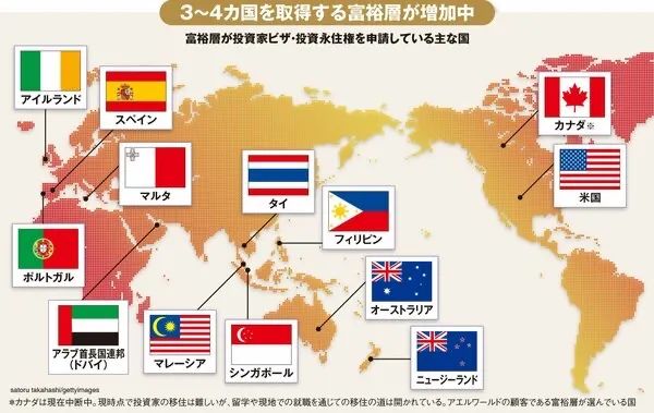 目前海外主要城市都设有投资者签证