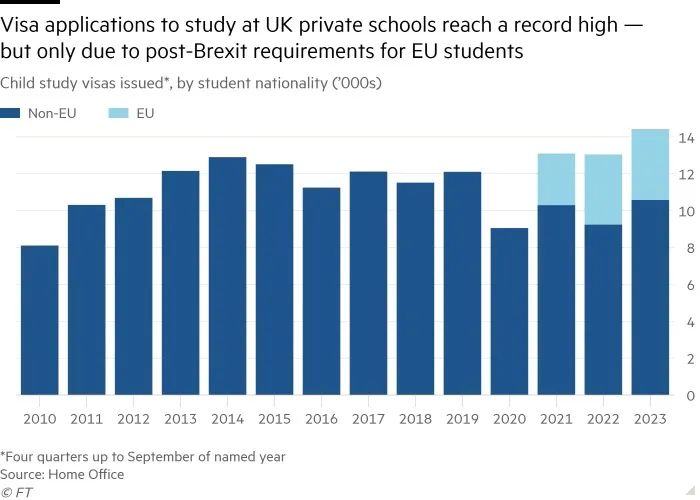 私校国际学生数量变化