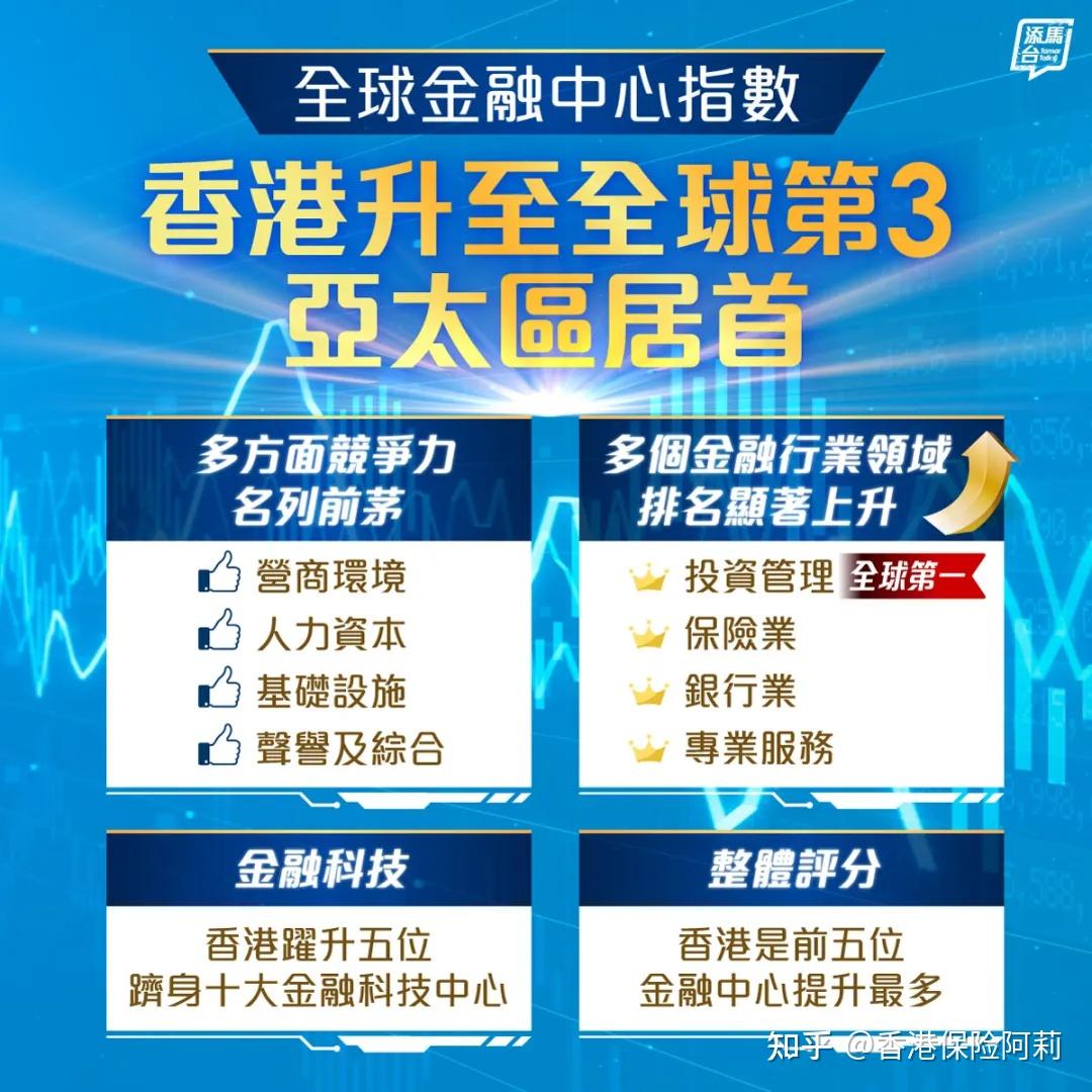 全球金融中心指数